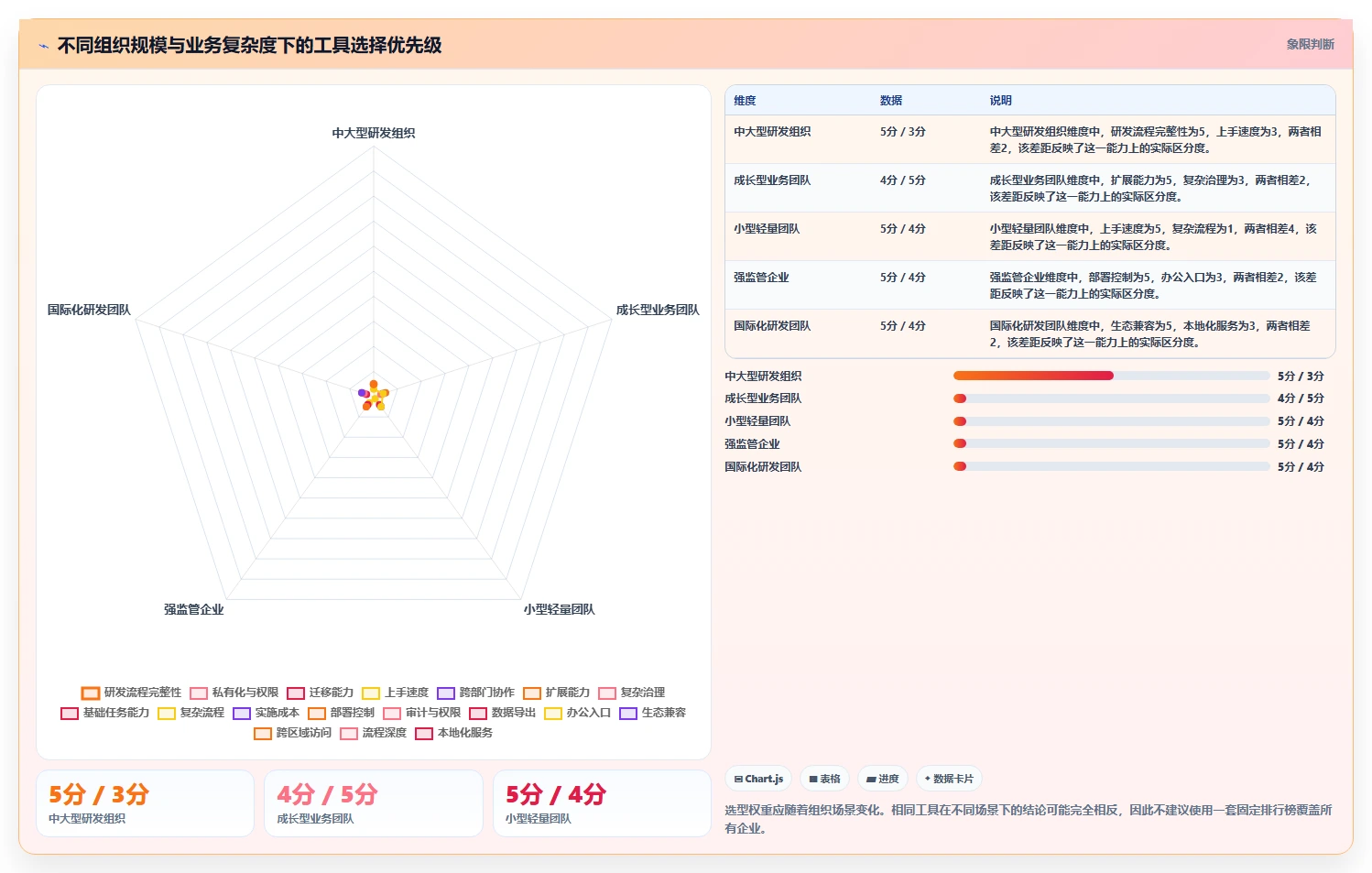 2026年效率之选:6大团队协作软件zero工具全面对比