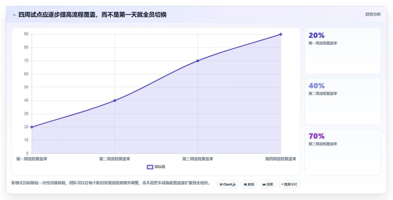 提升团队生产力：2026年不可错过的8大员工工作进度管理软件推荐