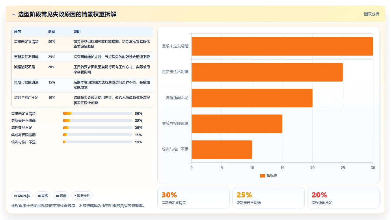 项目经理必读:2026年如何选择最适合的项目节点管理工具?