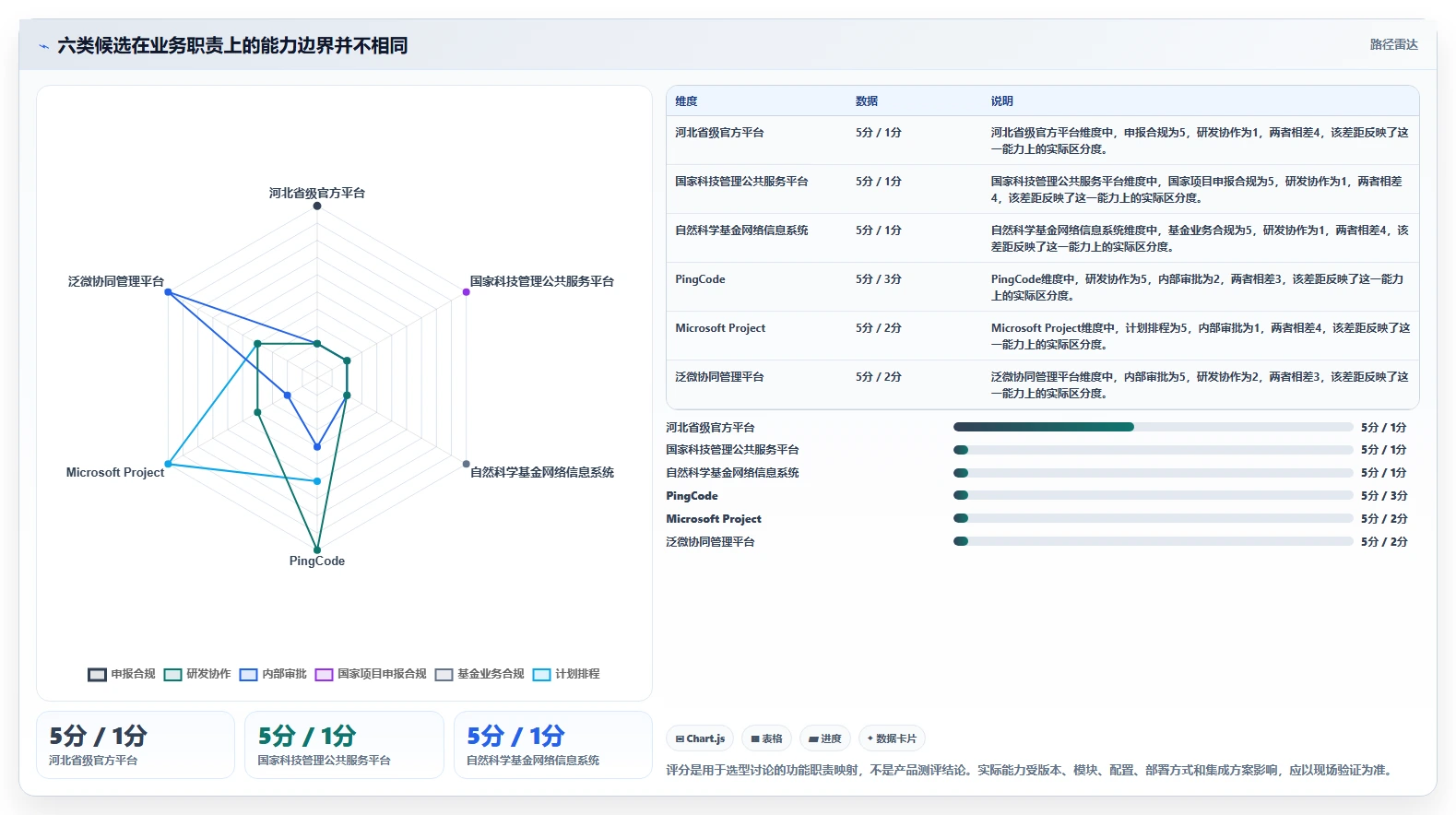 2026年河北省科技计划项目管理平台大盘点:6款最受欢迎的研发管理工具