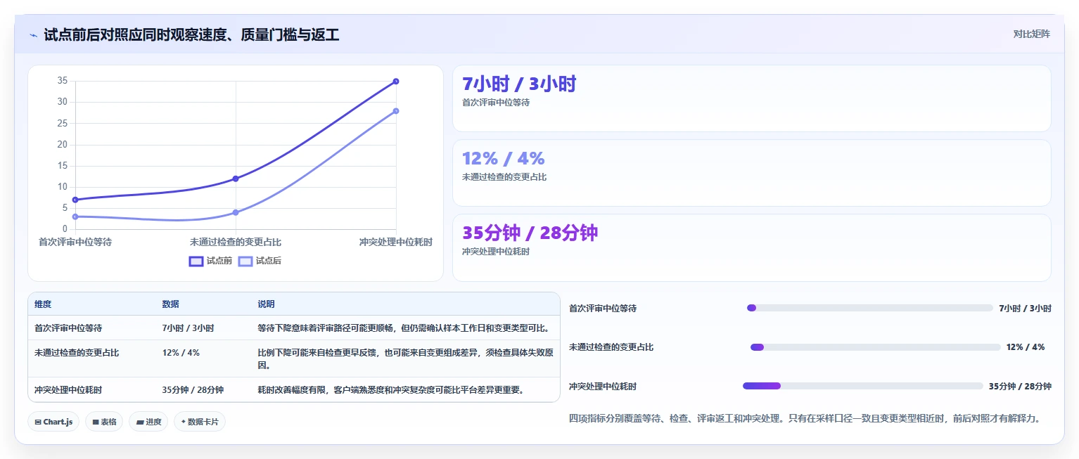 从入门到精通:2026年代码提交管理工具选型完全指南
