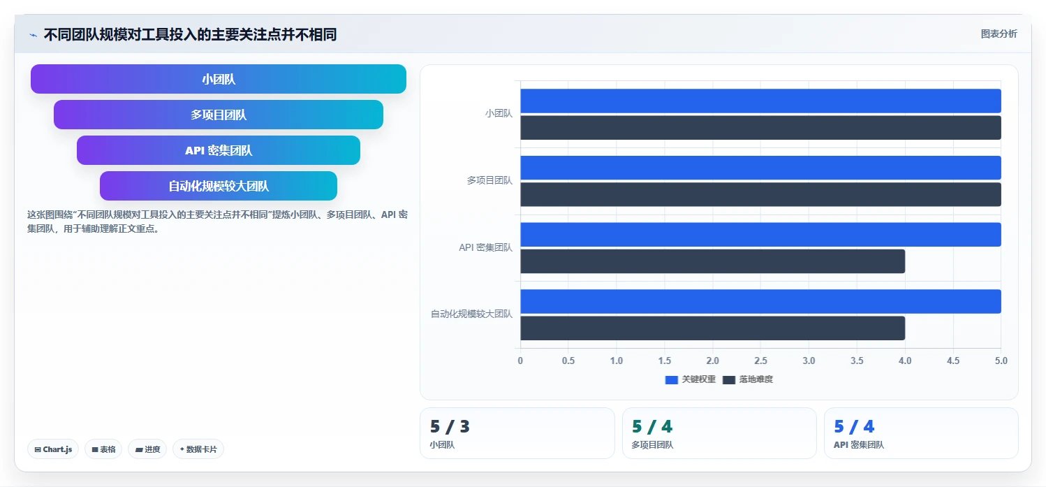 测试写文档常用工具选型指南:2026年研发团队必备的8大利器