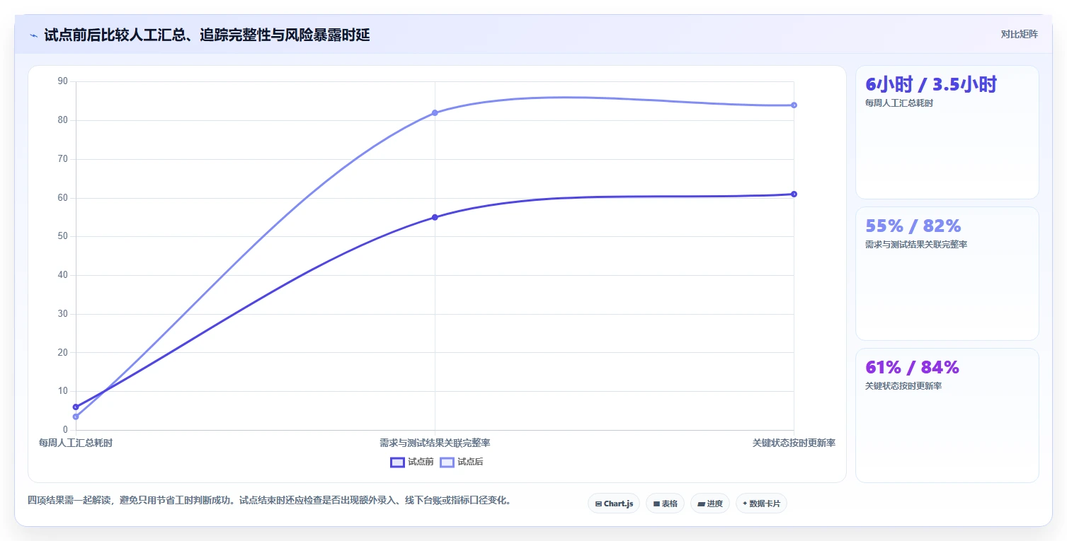 项目经理必备:2026年e2研发项目管理平台 北大软件选型指南 - 8款顶级工具盘点