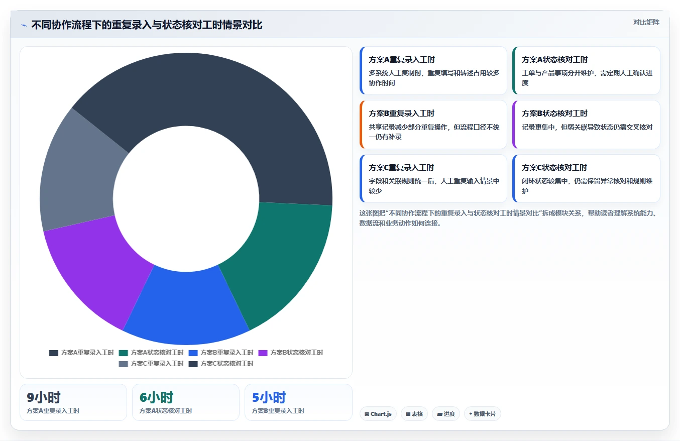 兼顾工单管理的产品管理软件哪个好用?2026年选型指南与测评