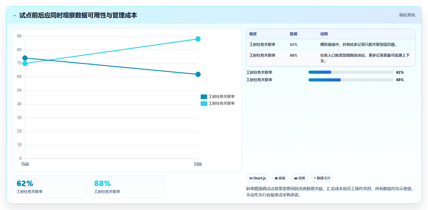 提升研发管理效率：2026年最值得投资的5款项目工时填报系统
