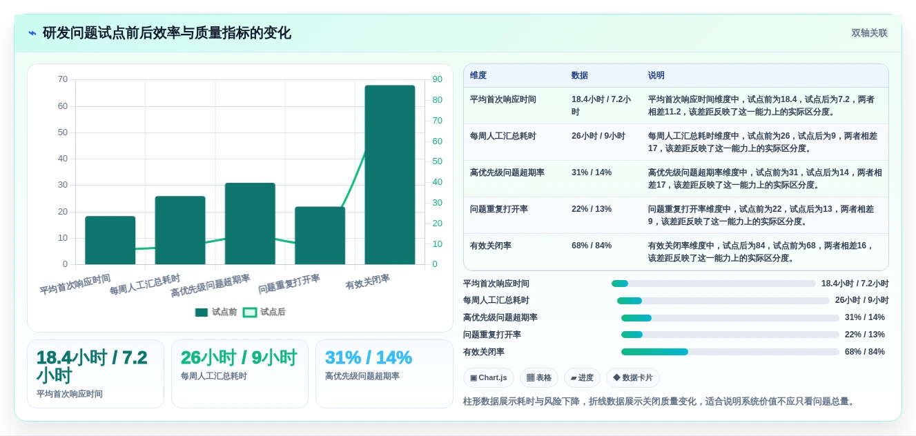 2026年热门项目问题管理软件大盘点:8款提升效率的必备工具