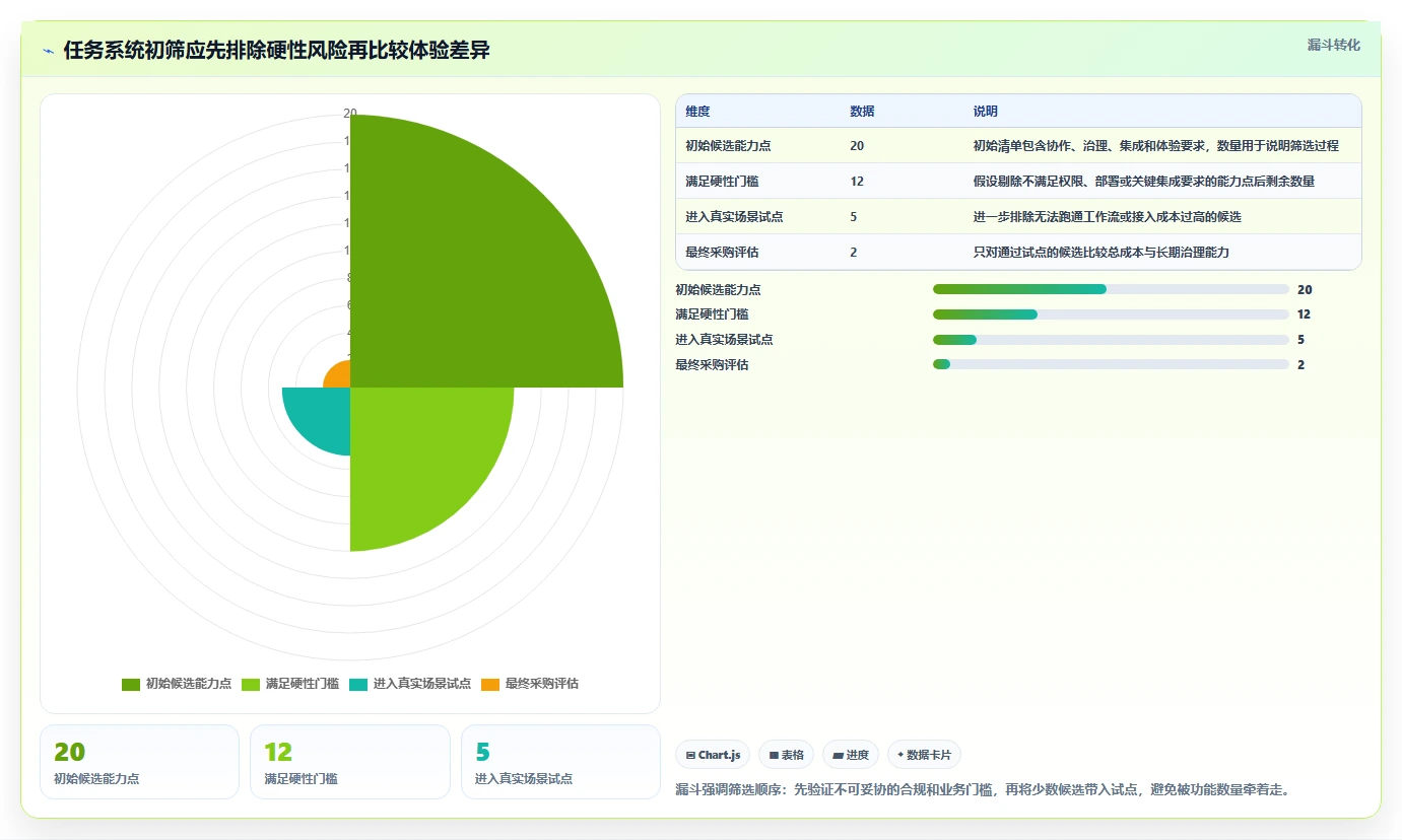 提升团队协作：2026年最佳公司任务系统选型指南