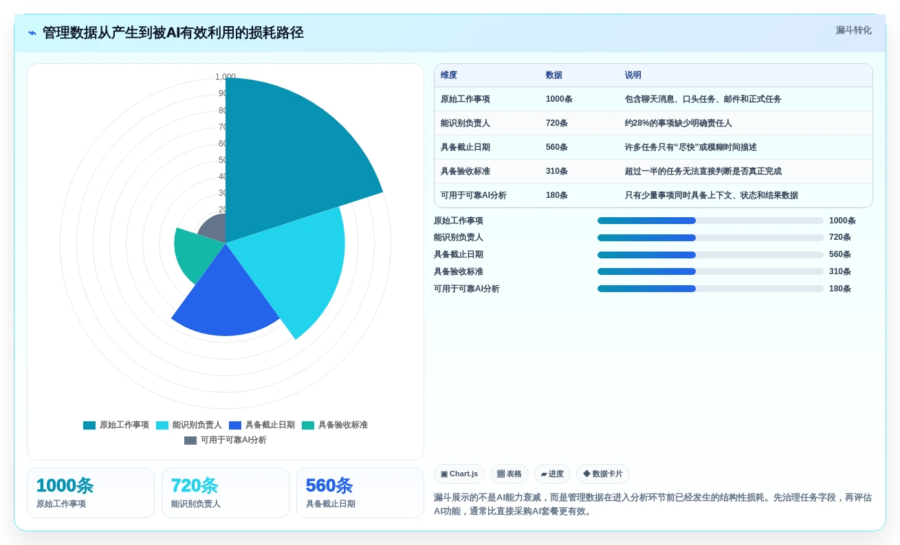 2026年效率革命:6款顶尖在线管理工具深度对比