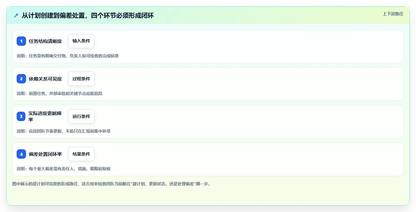 提升效率新选择：2026年最受欢迎的5大资料易进度计划软件盘点