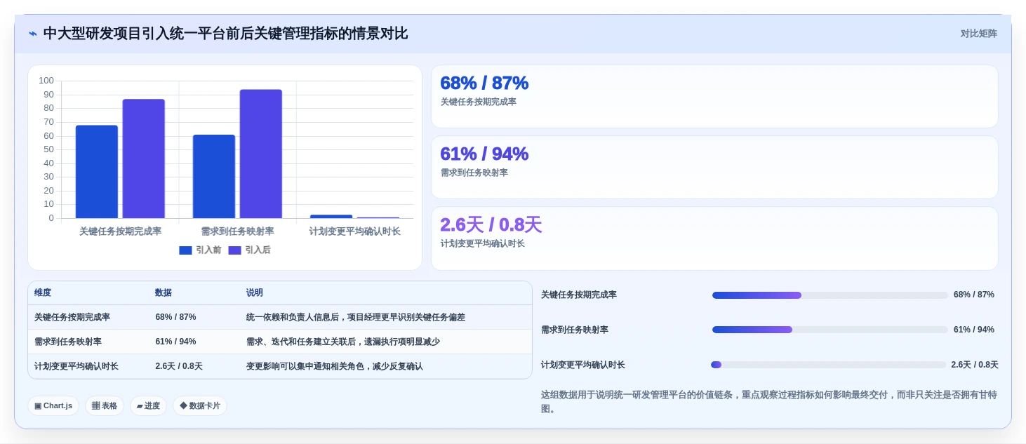 项目经理必读:2026年排项目计划用什么工具TOP5推荐及使用技巧