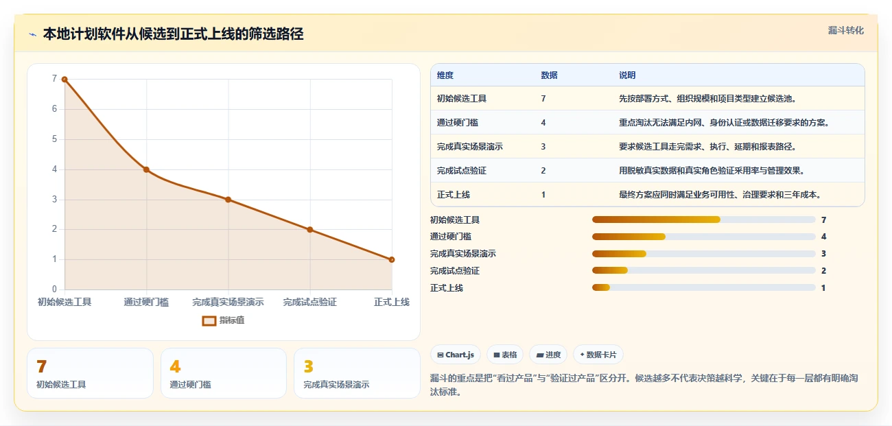 项目管理新趋势:2026年7款好用本地计划软件工具盘点