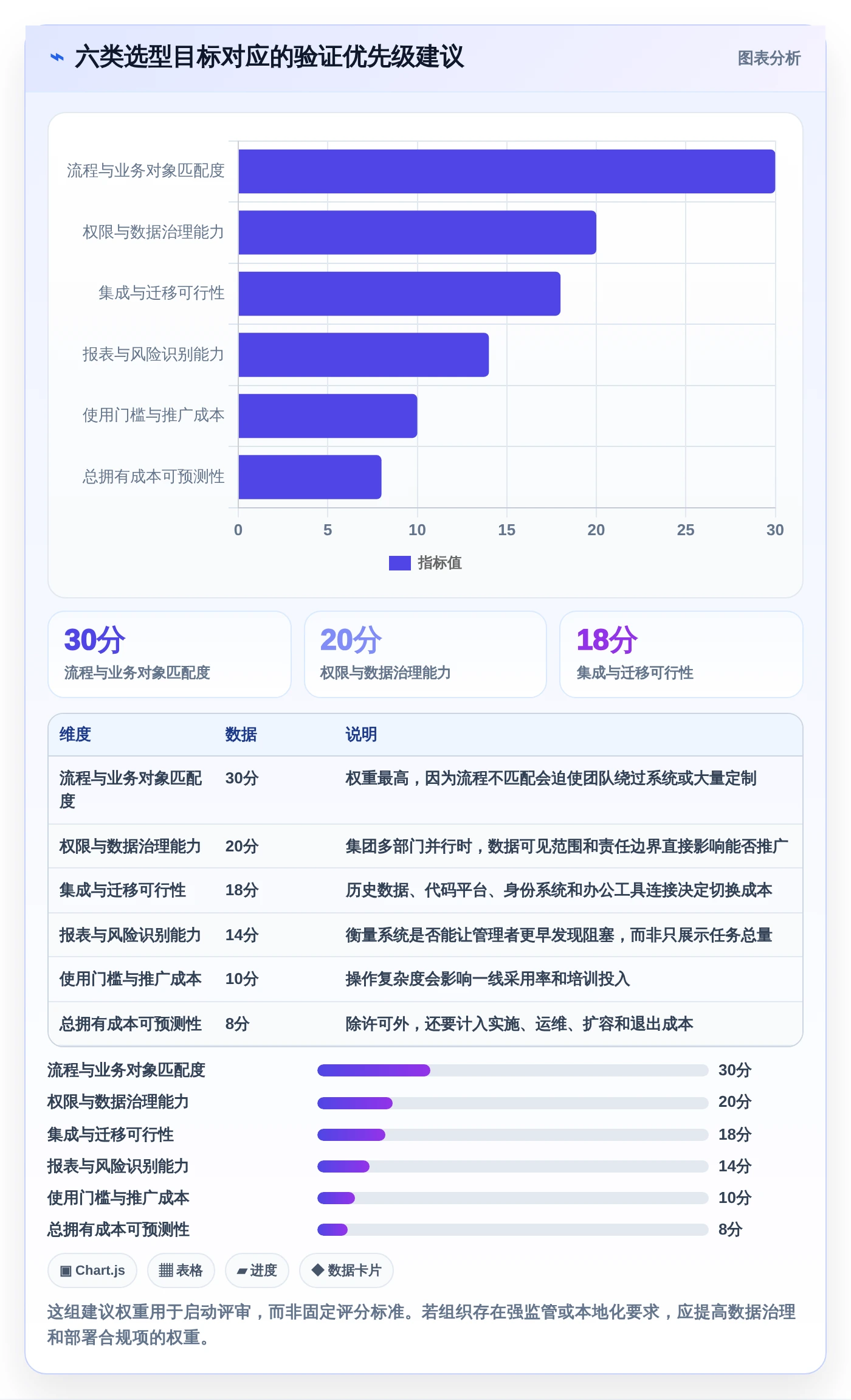 2026年华发管理软件选型指南：6大顶级工具深度对比