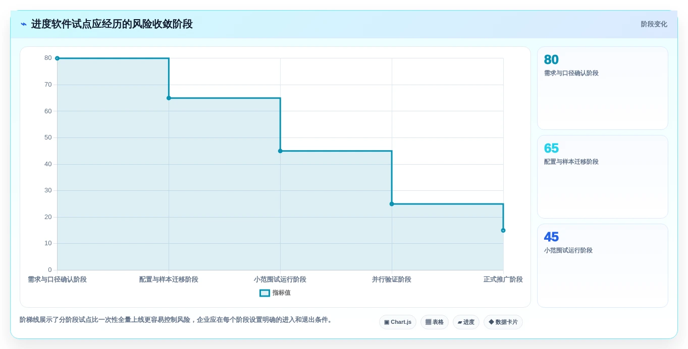 解锁项目管理新境界:2026年进度计划跟踪软件选型指南