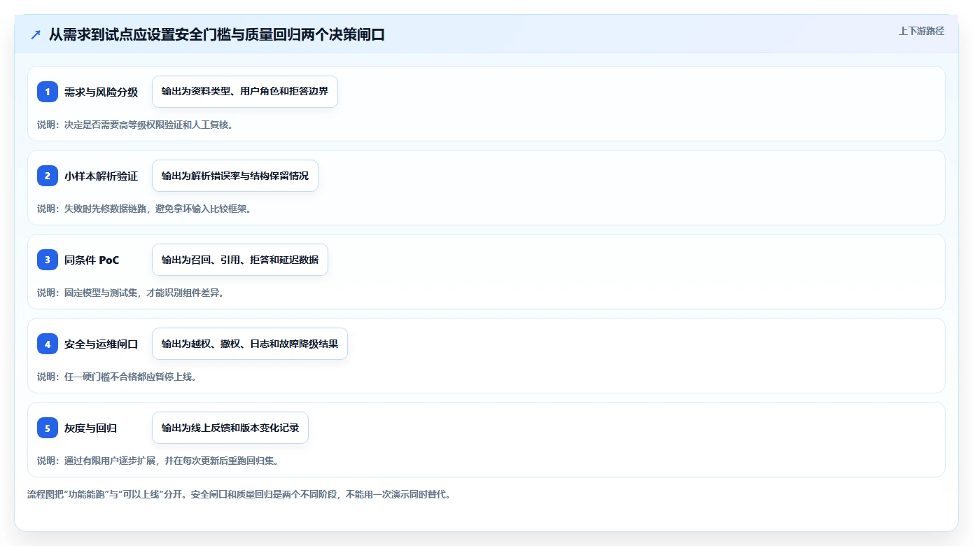 程序调用知识库对比:2026年最受欢迎的5大工具深度分析
