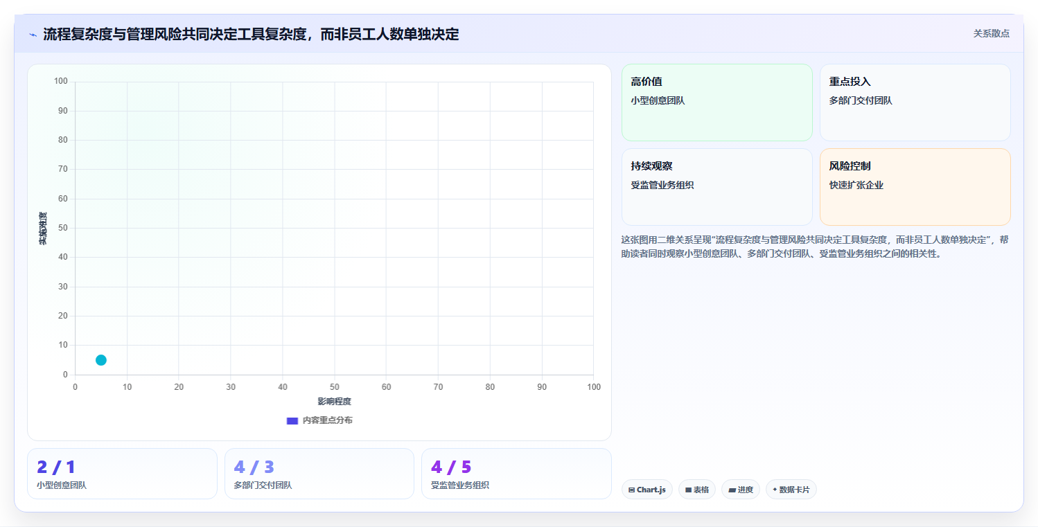 如何选择最适合你的企业管理工具？2026年最新选型指南