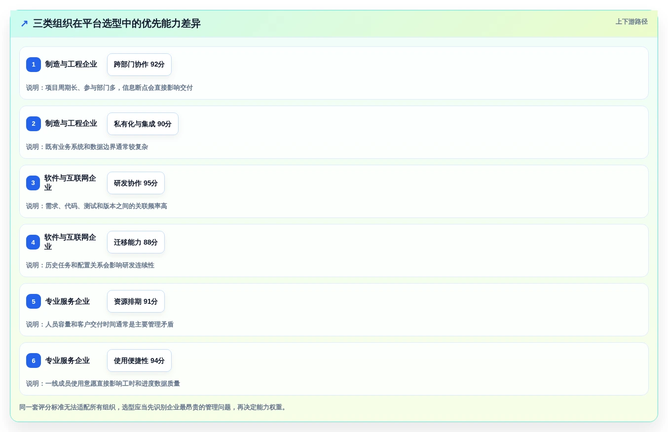 项目管理新趋势:2026年admin快速开发平台选型指南