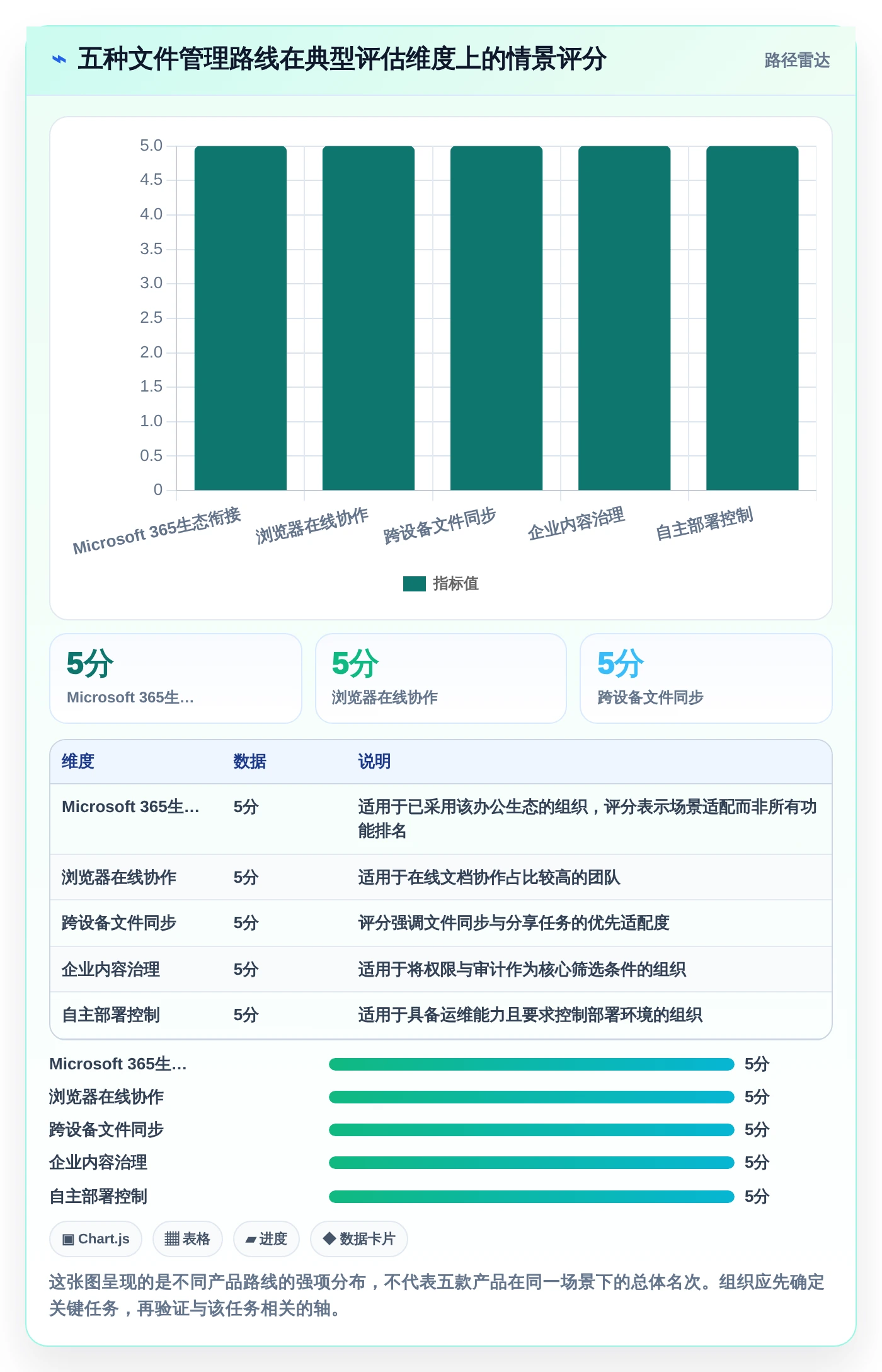 提升工作效率：2026年最值得尝试的5大文件管理软件有哪些
