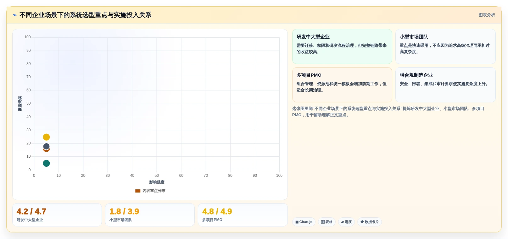 2026年项目管理革新:6款顶级项目全周期管理系统深度对比