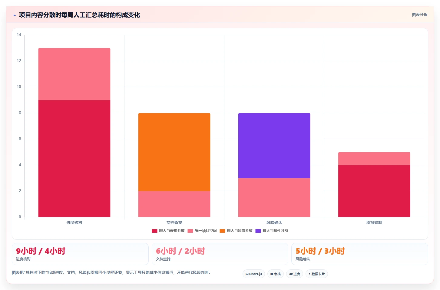 项目经理必读：2026年7款热门工作项目内容汇总软件选购指南