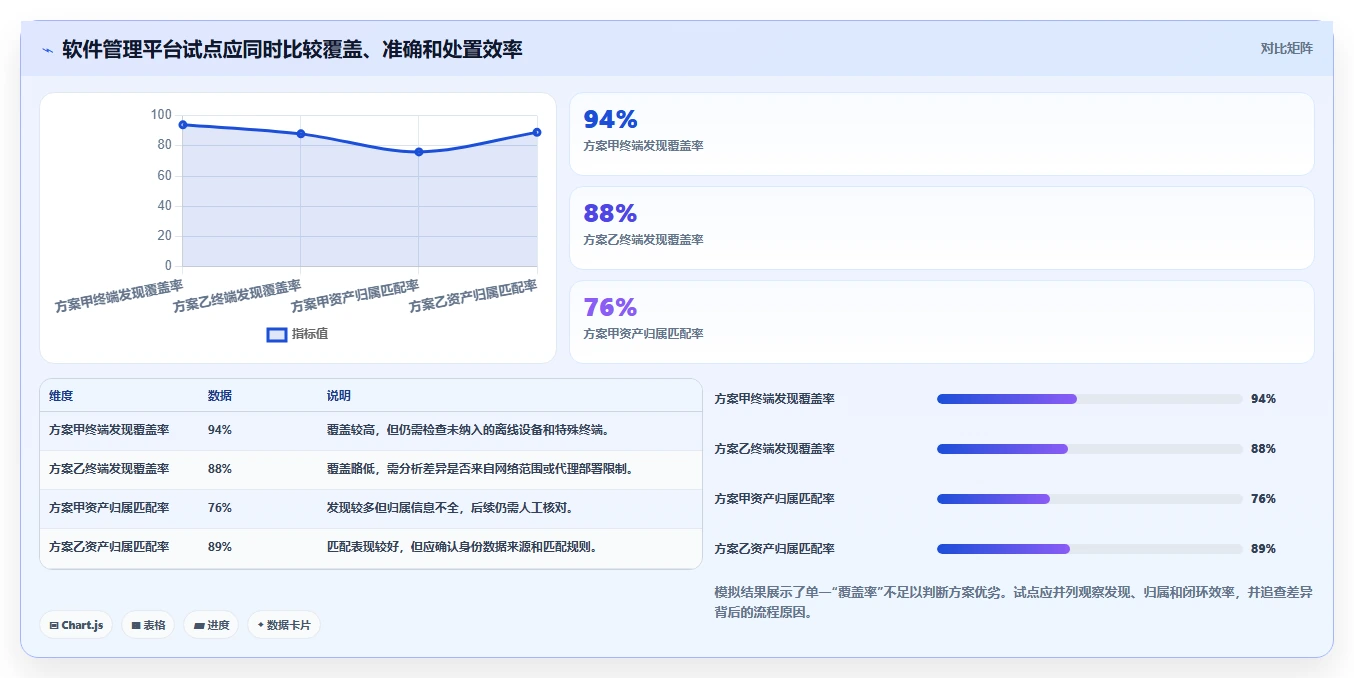 企业必看:2026年软件管理平台有哪些最佳选择?5大工具推荐