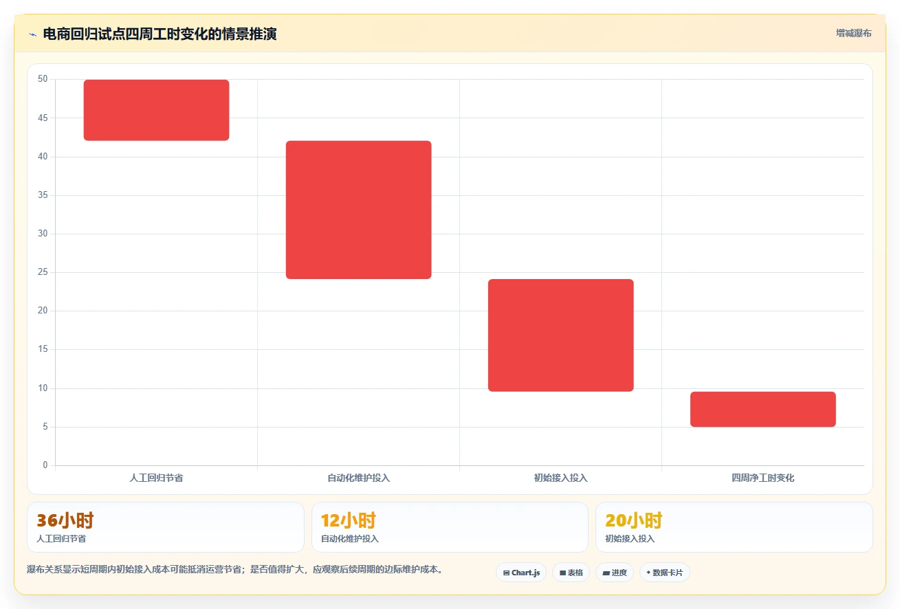 2026年必看：10大软件测试用什么软件工具全面对比