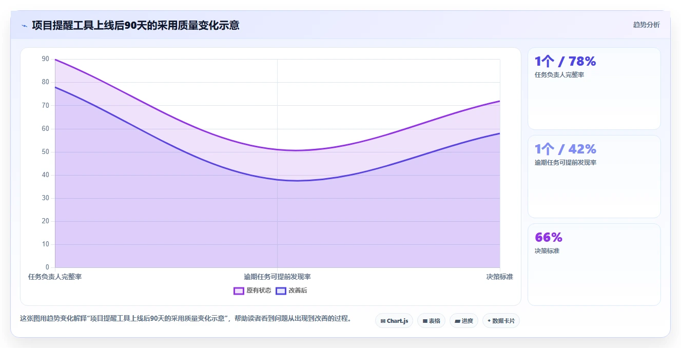 提升团队协作:2026年最受欢迎的5大项目工作提醒软件推荐