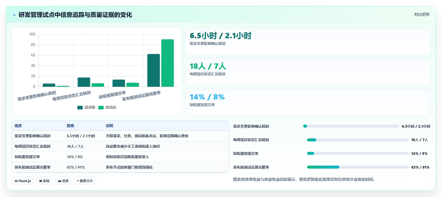 智能研发管理新趋势:2026年5款热门研发系统智能软件盘点