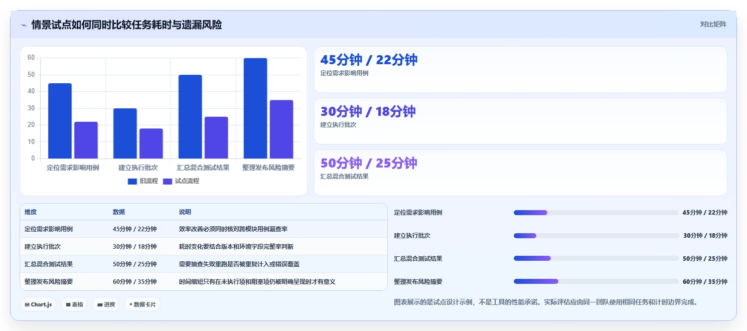 2026年度测试用例设计软件大盘点:8款顶级工具助力研发效率提升