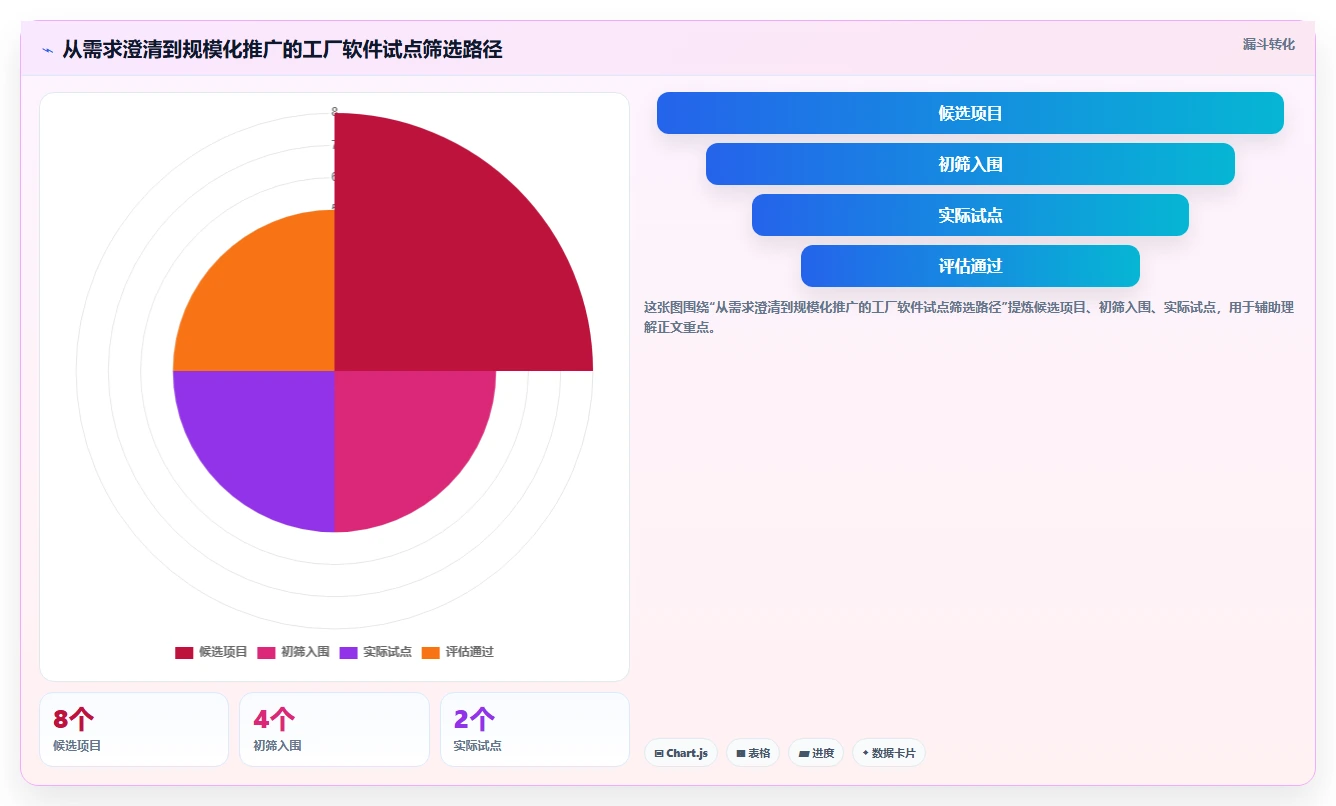 2026年工业工厂项目管理工具大盘点:6款提升效率的必备软件