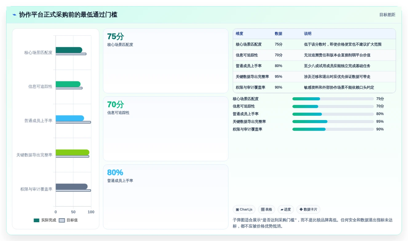 提升团队效率必备:2026年值得关注的7款协作软件team
