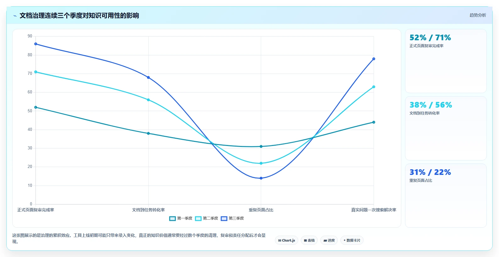 项目经理必看:2026年最受欢迎的5大管理文档工具盘点