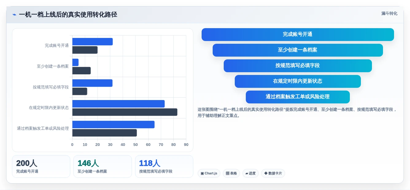 项目经理必看:2026年最受欢迎的5大一机一档管理系统对比