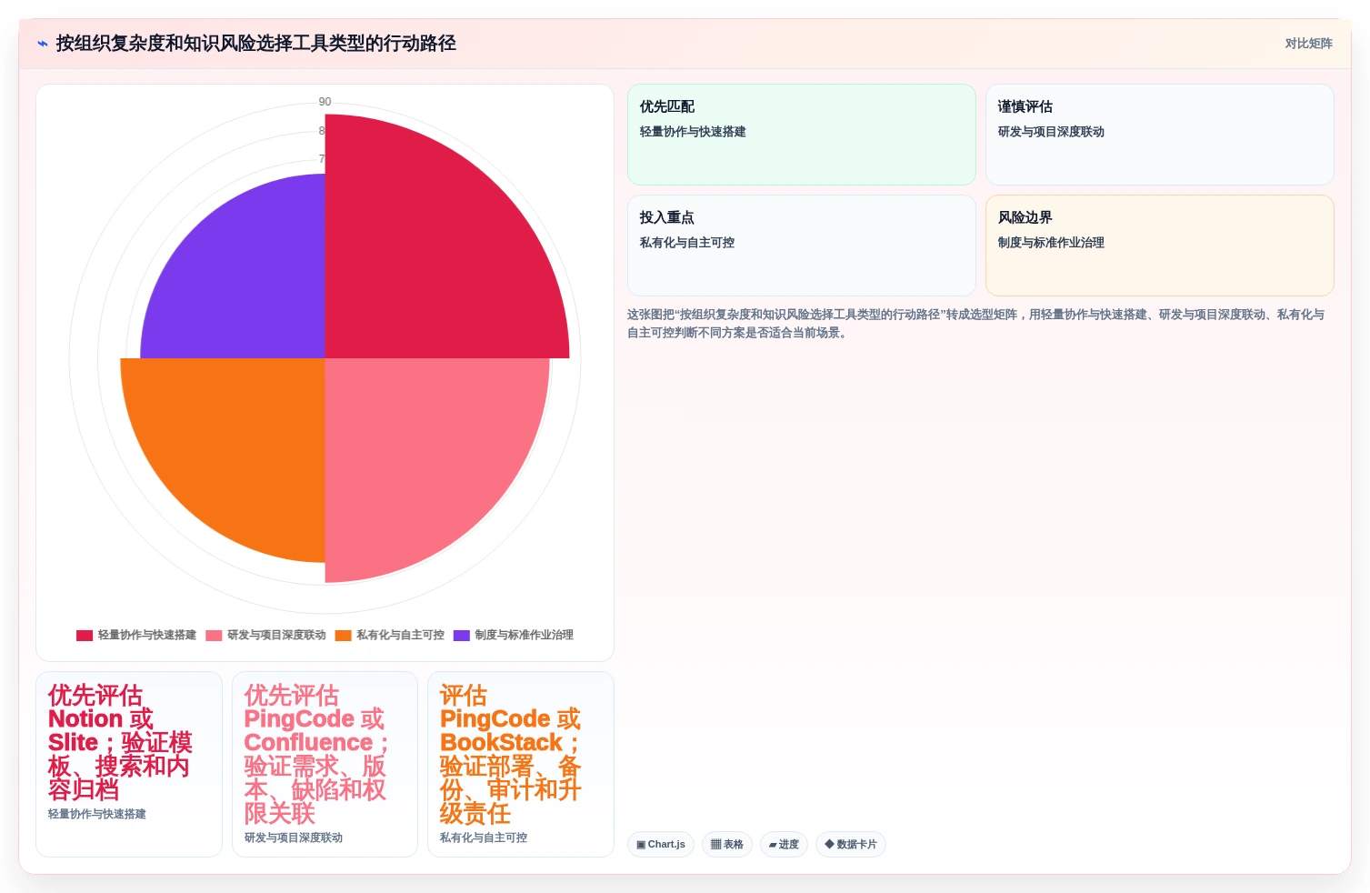 2026年必看:5大个性化的知识库管理平台工具对比与选择指南