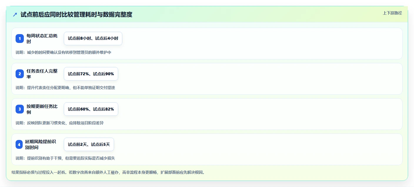 2026年项目管理的软件有哪些好用?6款顶级工具深度对比