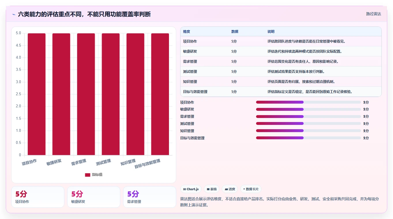 2026年效率革命:6大PingCode管理工具全面对比与推荐