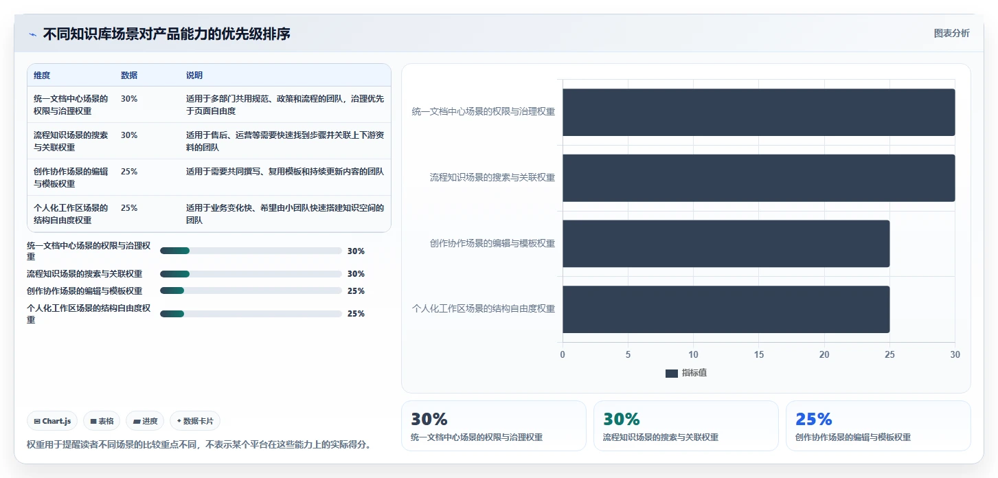 2026年必看：5大个性化的知识库管理平台工具对比与选择指南