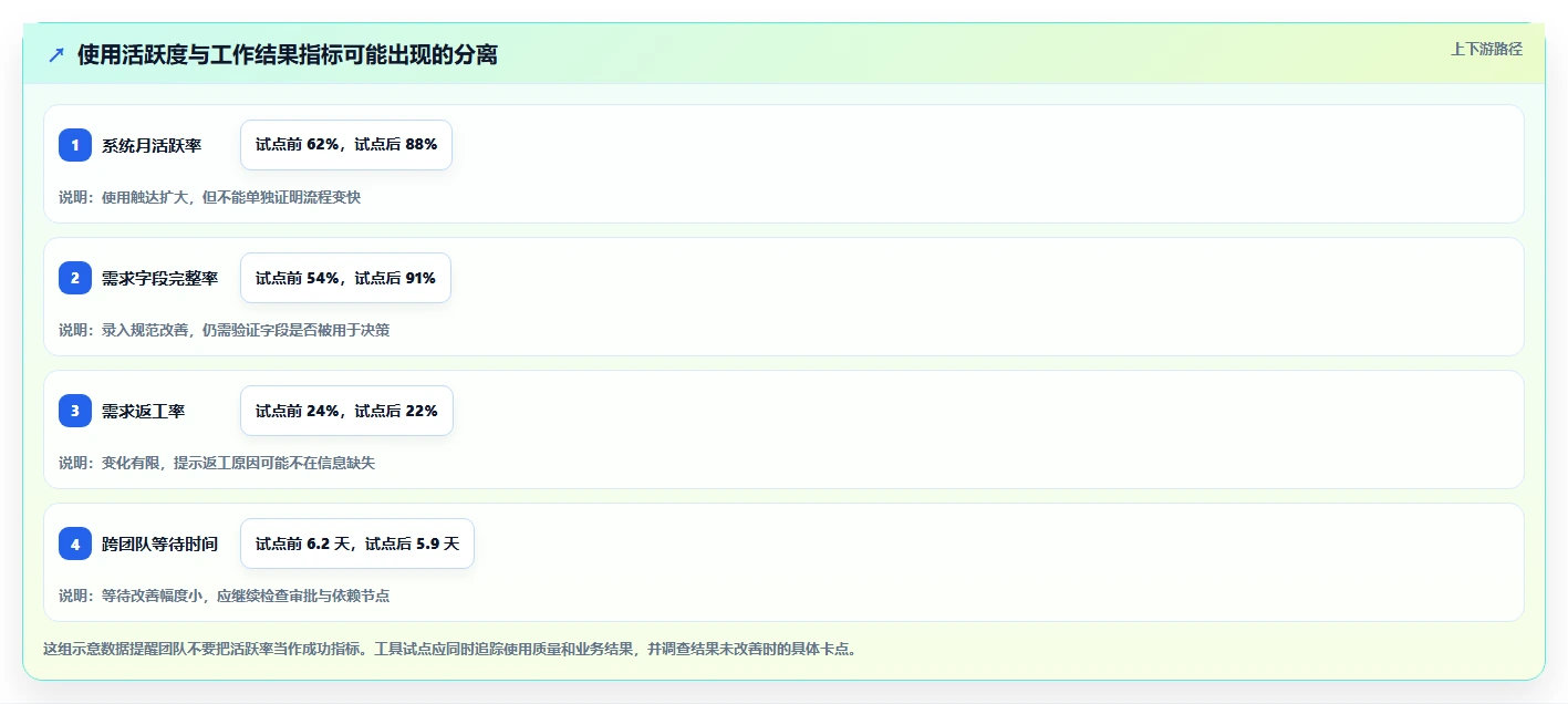产品经理的工具选型指南：2026年7款热门工具深度分析