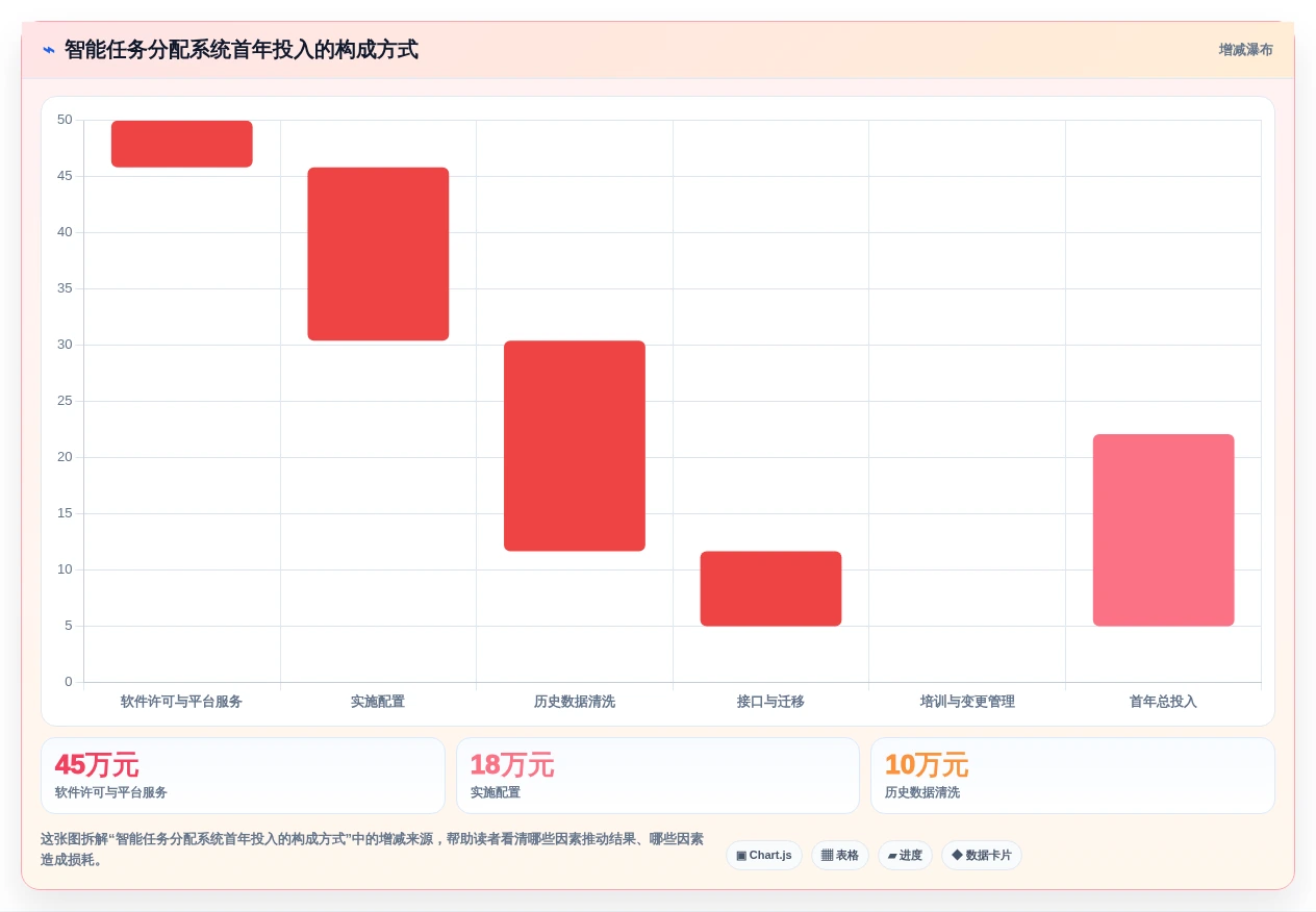 项目管理新趋势:2026年智能工作任务分配系统选型指南