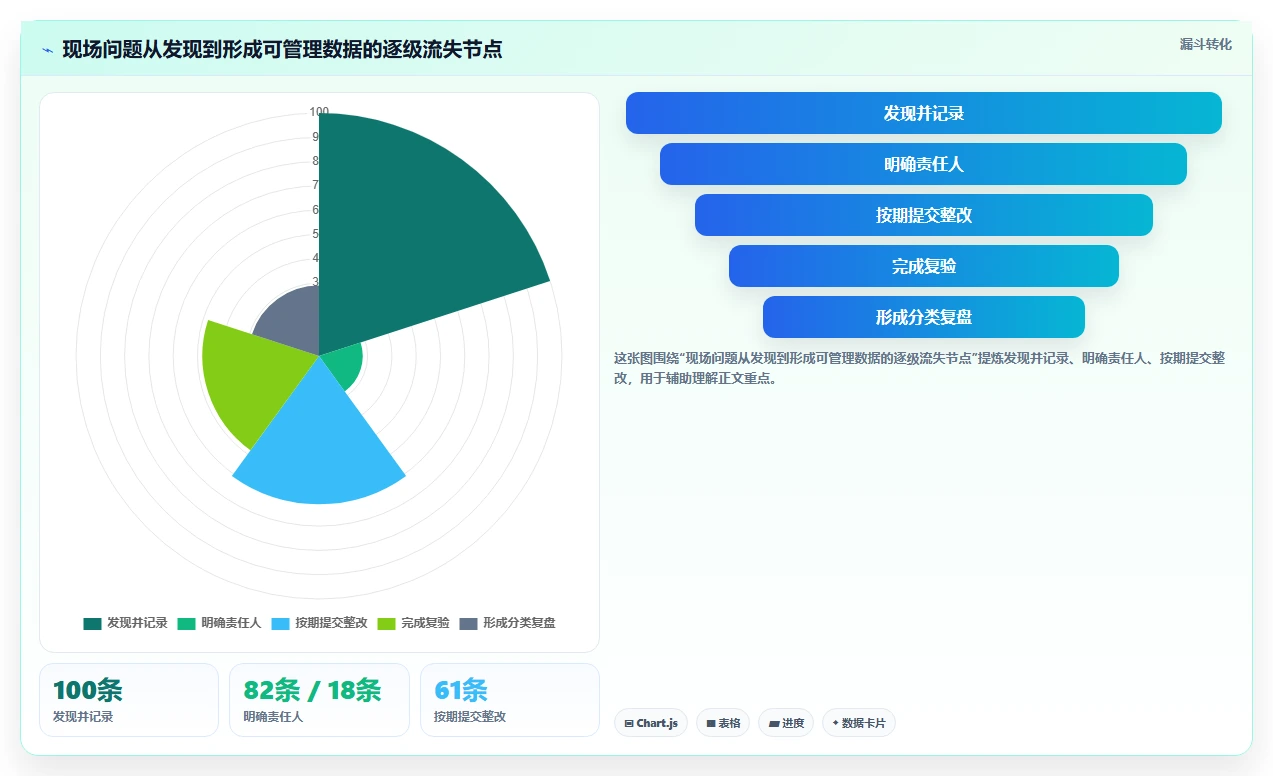 选对工具事半功倍：2026年建工项目管理软件Top5推荐