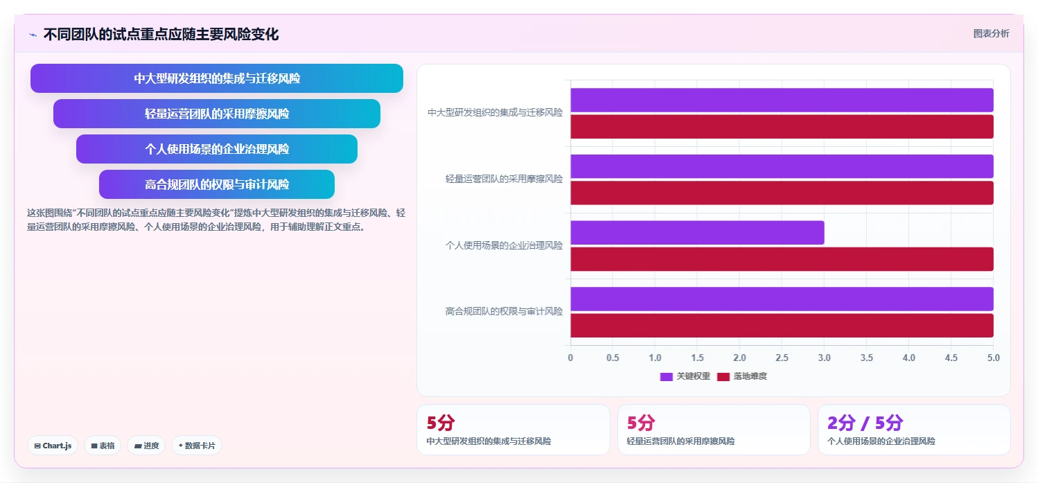 项目管理新趋势:2026年最值得投资的8大待办类软件