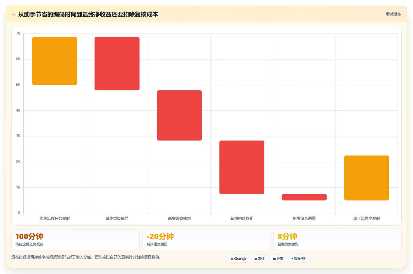 2026年必备:6款顶级快应用研发助手工具全面对比