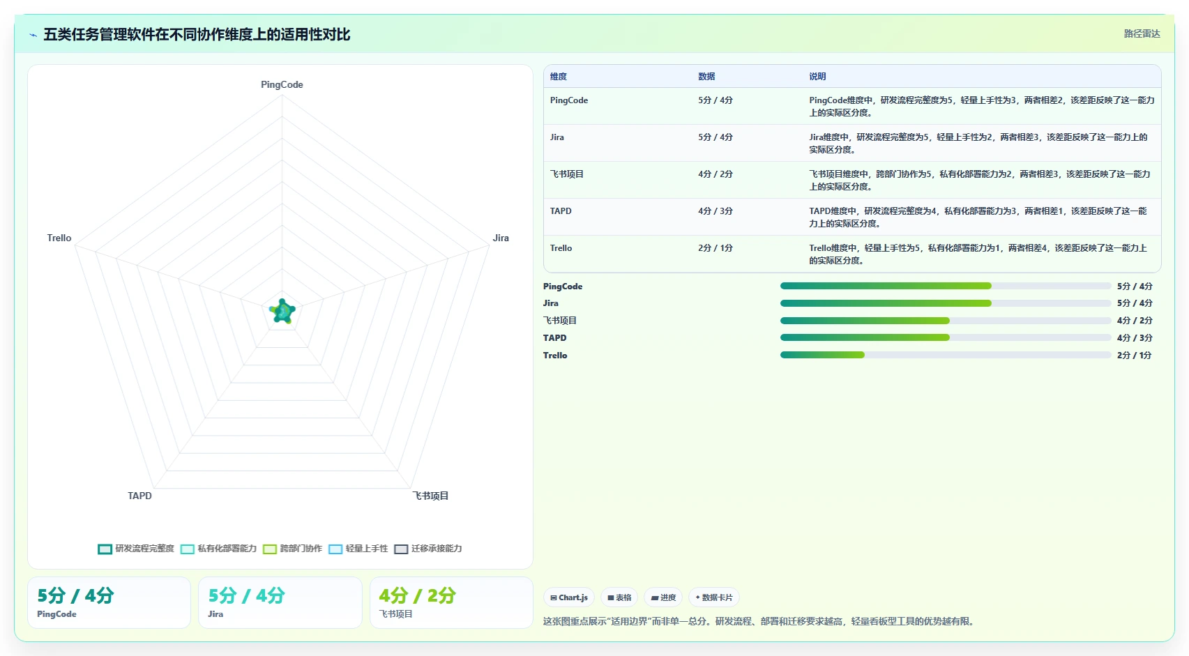 提升团队协作：2026年最受欢迎的5大好用的任务管理软件有哪些盘点