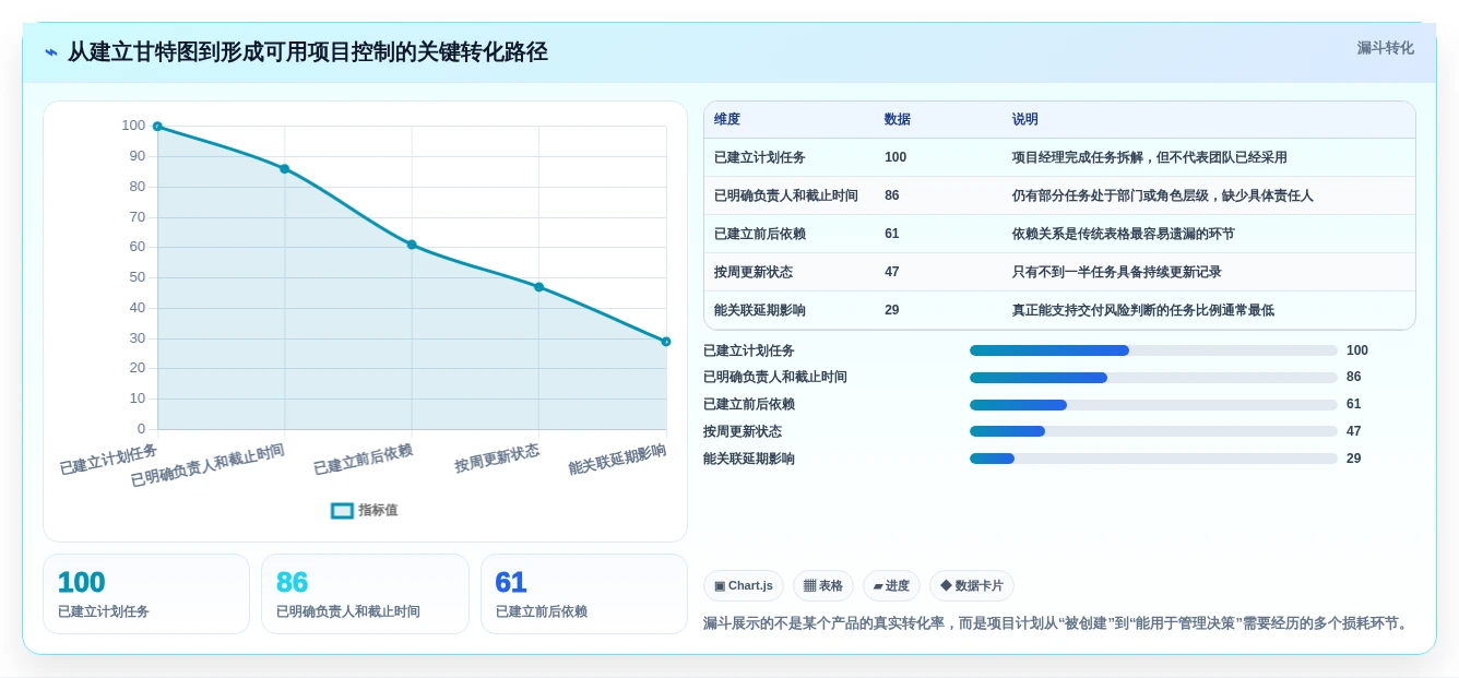 2026年效率之选:6款顶级项目甘特图系统工具全面对比