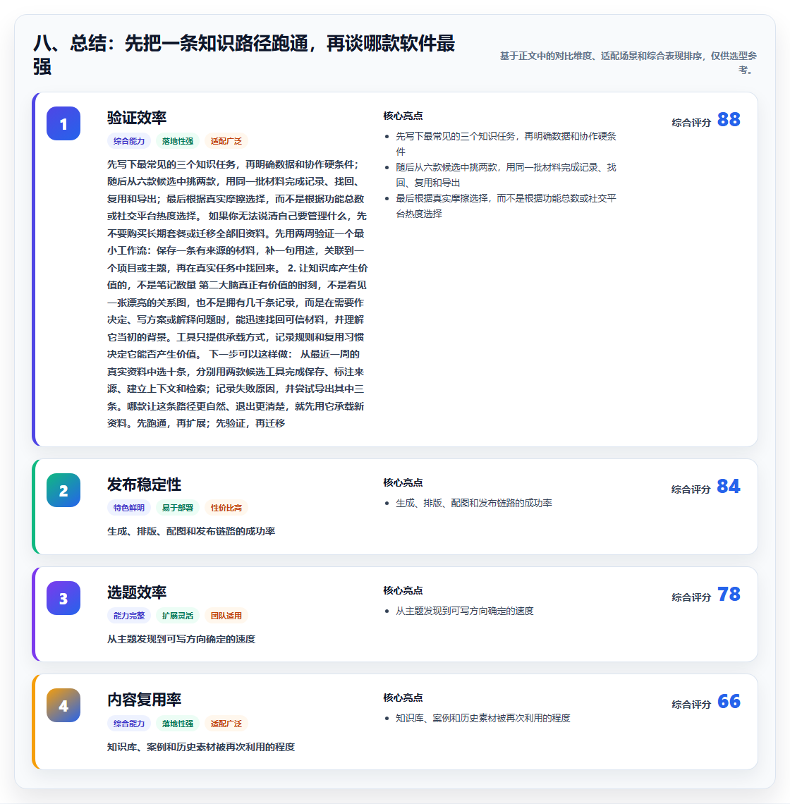 八、总结:先把一条知识路径跑通,再谈哪款软件最强