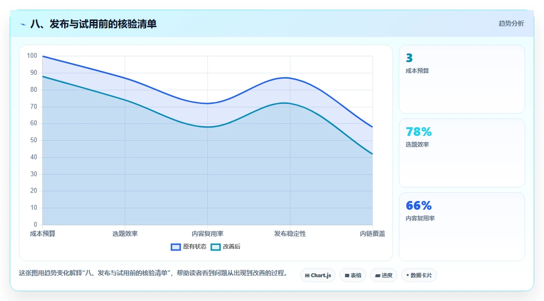 八、发布与试用前的核验清单