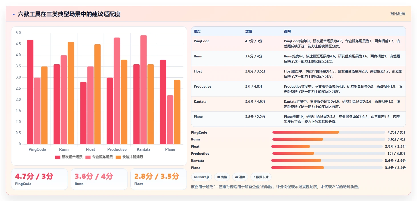 项目经理必读:2026年跨项目资源管理工具选型指南 - 6款新兴工具评测
