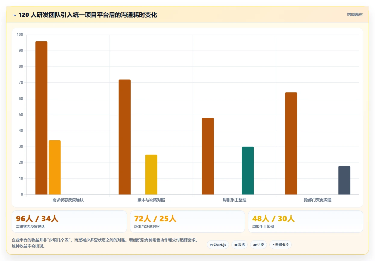 2026年效率之选：6款顶级计划列表app全面对比