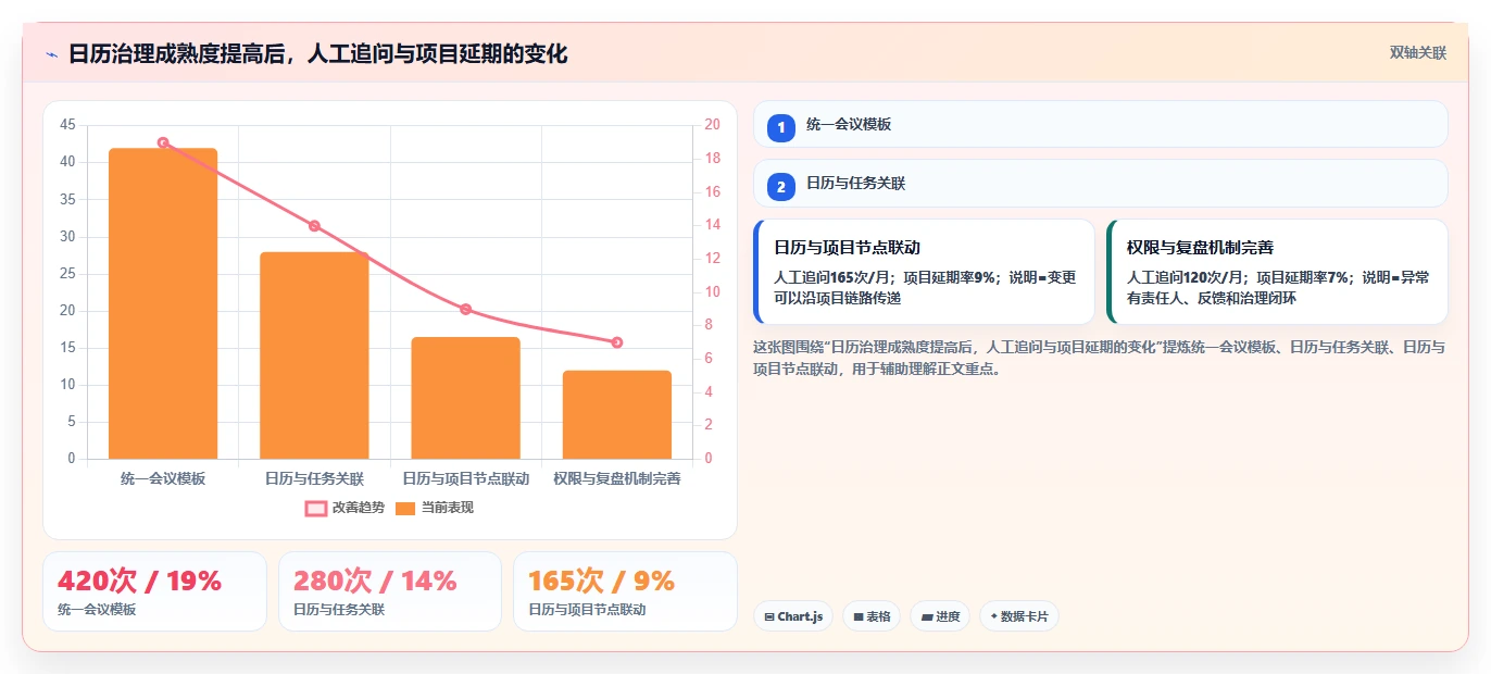 pc端日历管理软件选购指南：2026年8款热门工具深度评测