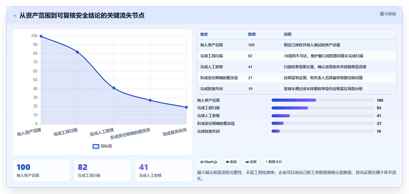 企业安全防护必备:2026年最受欢迎的5大渗透测试软件推荐