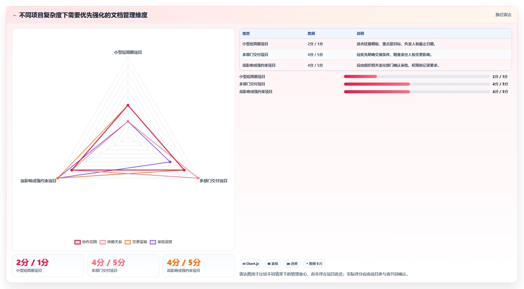 项目管理新趋势:2026年最受欢迎的5大文档文档模板解决方案